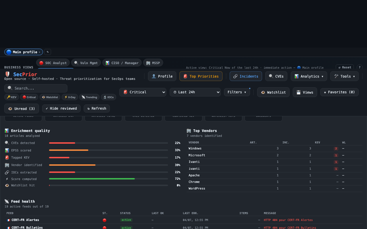 Visibility dashboard with enrichment quality metrics, top vendors and feed health